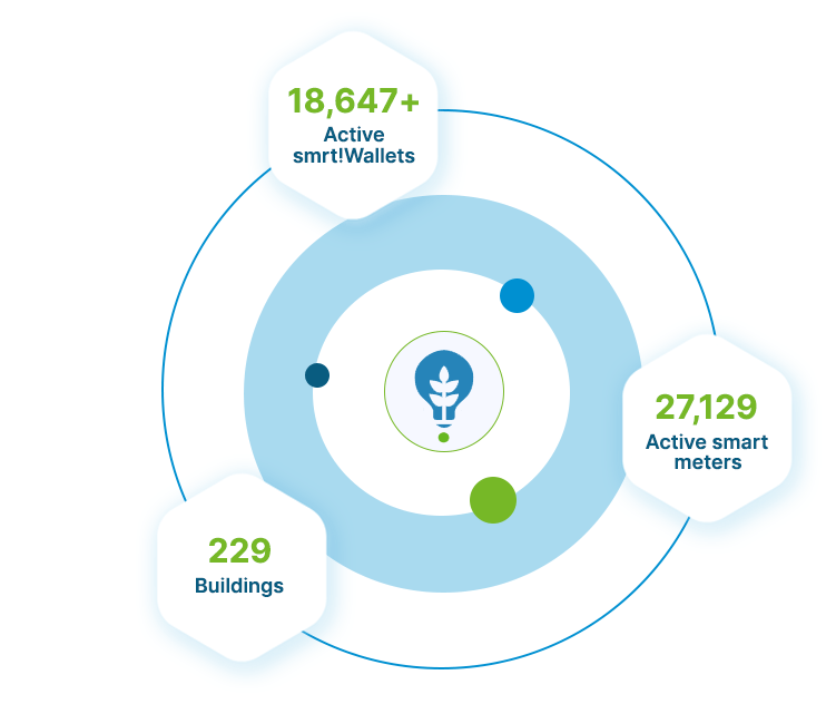 ismrt Statistics